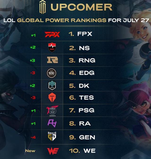 康状态下最 康状态下最